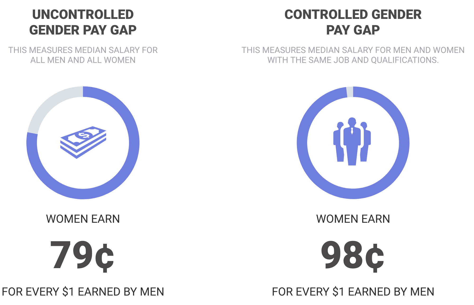 [New Research] 3 EyeOpening Findings From Owl Labs Equal Pay Day Report